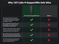 7.87 Cubic Ft Keypad Rifle Safe — Comparison
